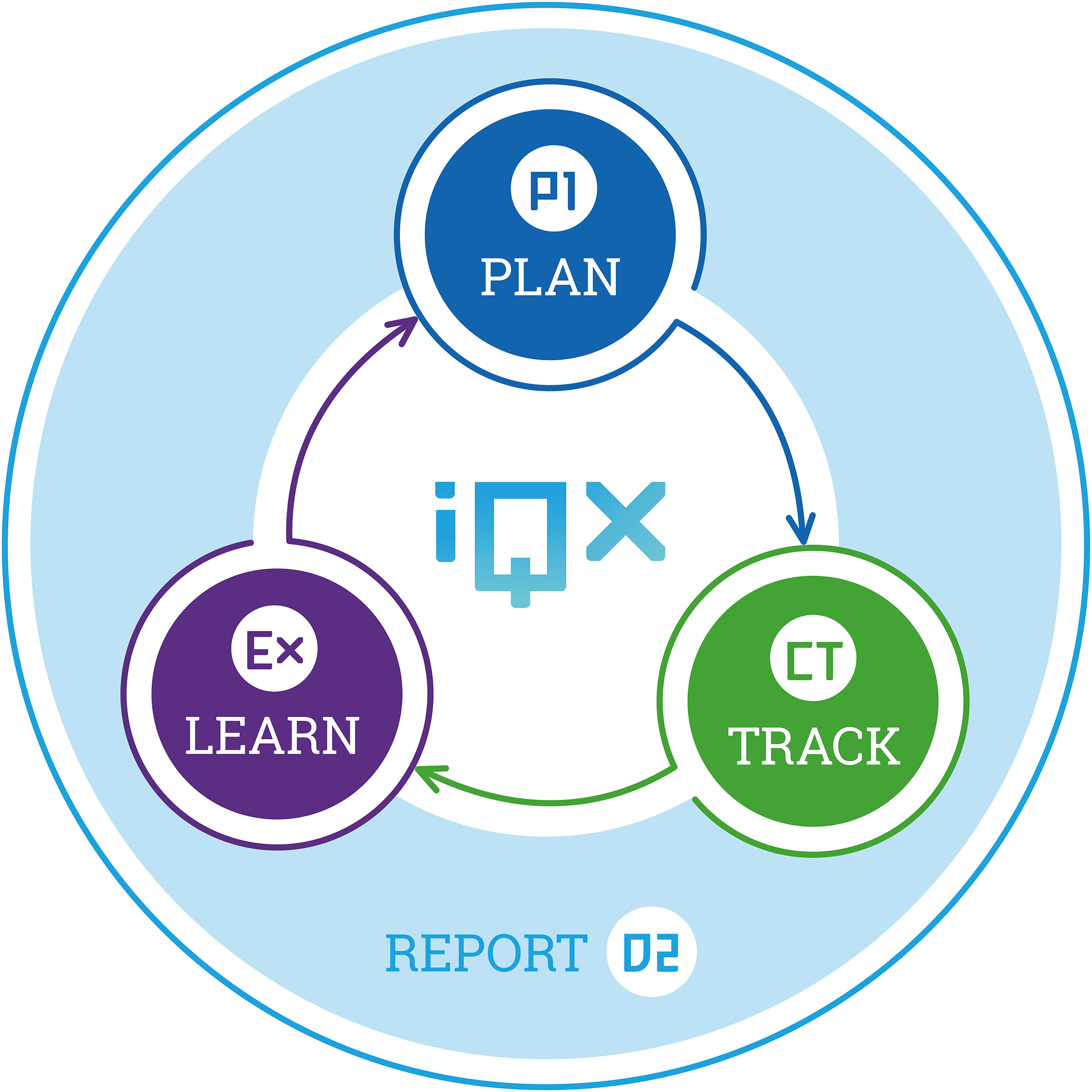 iQx™ by AGR Software empowers knowledge transfer and saving lessons learned